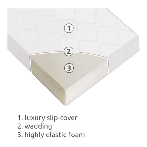 Στρώμα Lorelli Sweet Dream 62x161x14εκ - Image 2